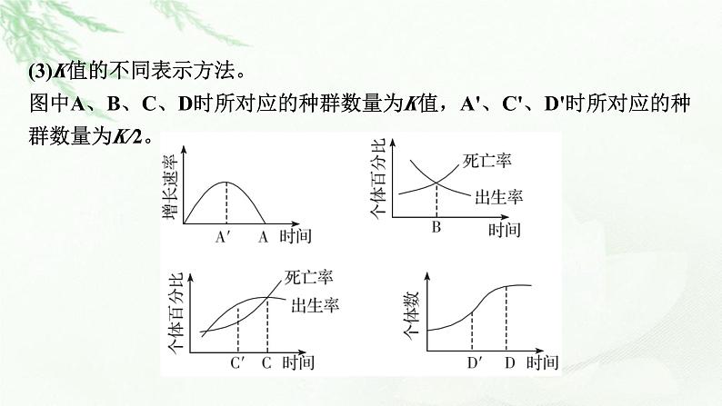 2024届高考生物一轮复习第十单元种群和群落热点专题10种群增长曲线分析课件第5页