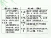 2024届高考生物一轮复习第一单元走近细胞组成细胞的分子第1讲走近细胞课件