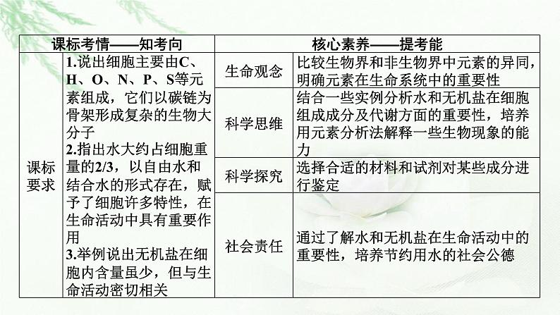 2024届高考生物一轮复习第一单元走近细胞组成细胞的分子第2讲细胞中的元素和化合物细胞中的无机物课件02