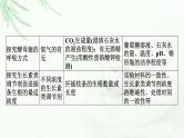 2024届高考生物一轮复习第三单元细胞的能量供应和作用实验专题1实验设计的基本原则与变量分析课件