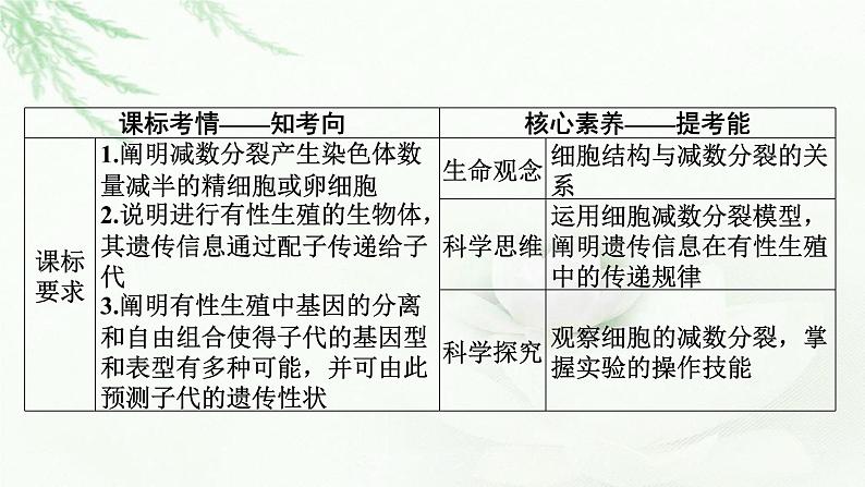 2024届高考生物一轮复习第四单元细胞的生命历程第2讲减数分裂和受精作用课件第2页