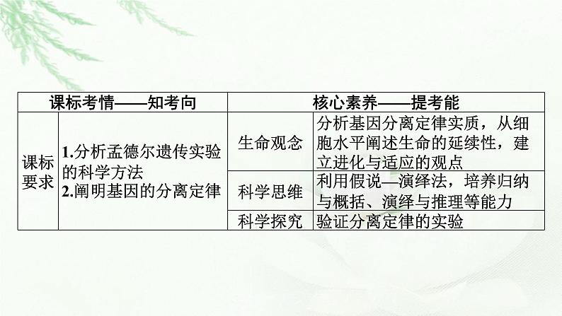 2024届高考生物一轮复习第五单元遗传因子的发现基因和染色体的关系第1讲孟德尔的豌豆杂交实验(一)课件第2页