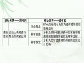 2024届高考生物一轮复习第六单元基因的本质基因的表达第1讲DNA是主要的遗传物质课件