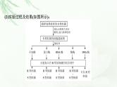 2024届高考生物一轮复习第六单元基因的本质基因的表达第1讲DNA是主要的遗传物质课件