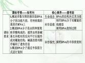 2024届高考生物一轮复习第六单元基因的本质基因的表达第2讲DNA的结构 DNA的复制 基因通常是有遗传效应的DNA片段课件