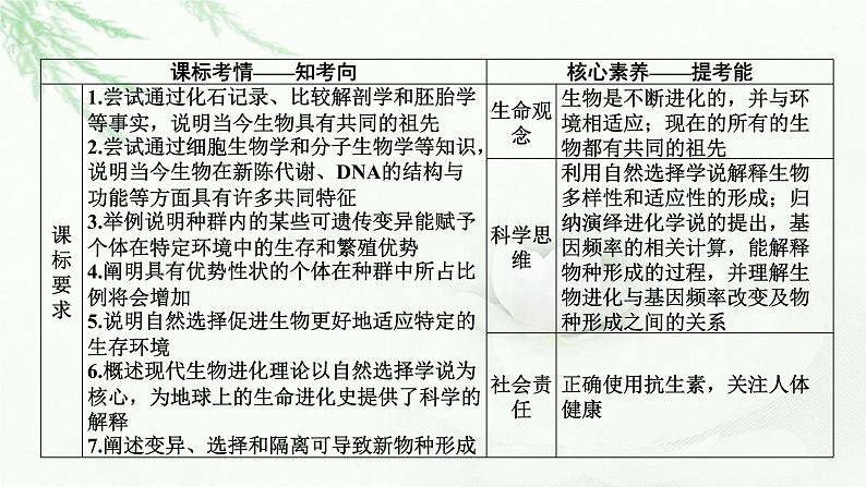 2024届高考生物一轮复习第七单元基因突变及其他变异生物的进化第3讲生物的进化课件第2页