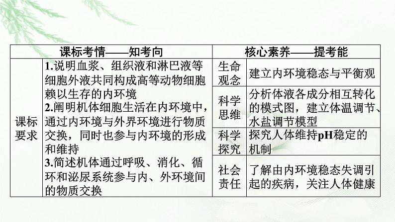 2024届高考生物一轮复习第八单元人和高等动物生命活动的调节第1讲人体的内环境与稳态课件第2页