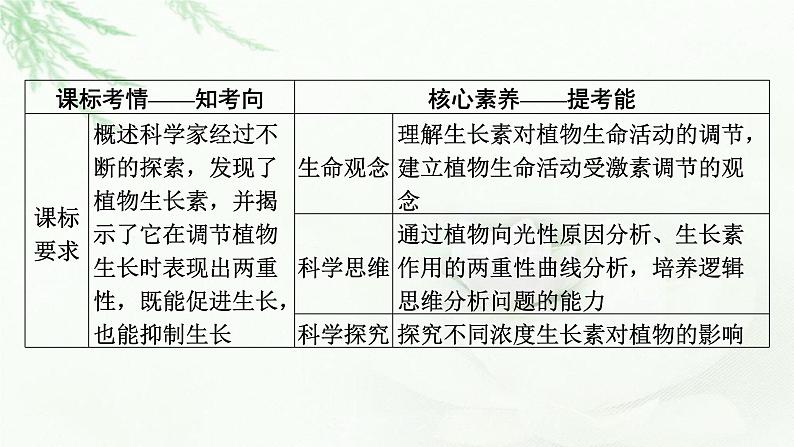 2024届高考生物一轮复习第九单元植物生命活动的调节第1讲植物生长素课件02