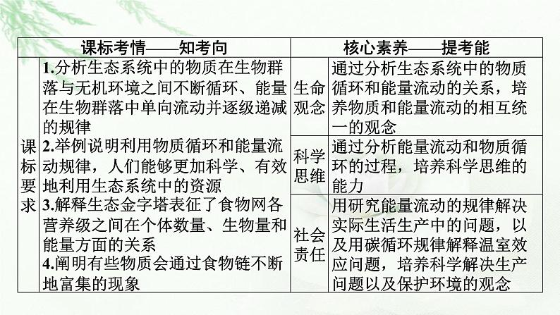 2024届高考生物一轮复习第十一单元生态系统人与环境第2讲生态系统的能量流动、物质循环课件第2页