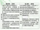 2024届高考生物一轮复习第十一单元生态系统人与环境第4讲人与环境课件
