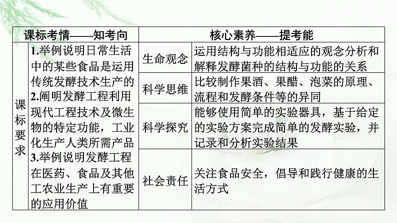 2024届高考生物一轮复习第十二单元发酵工程第1讲传统发酵技术的应用课件第2页