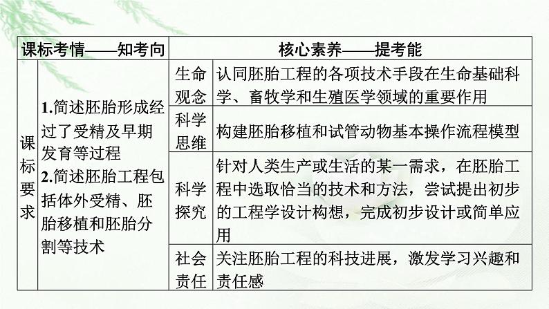 2024届高考生物一轮复习第十三单元细胞工程第2讲胚胎工程课件第2页