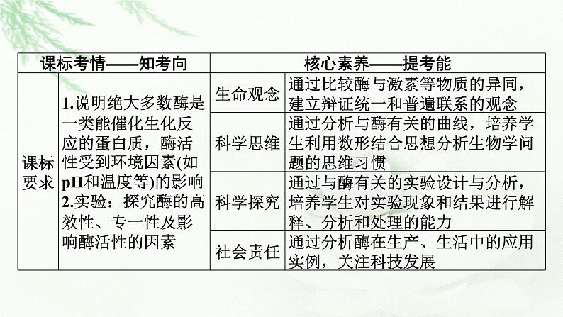 2024届高考生物一轮复习第三单元细胞的能量供应和作用第1讲降低化学反应活化能的酶课件第2页