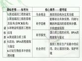 2024届高考生物一轮复习第十四章基因工程生物技术的安全性与伦理问题课件