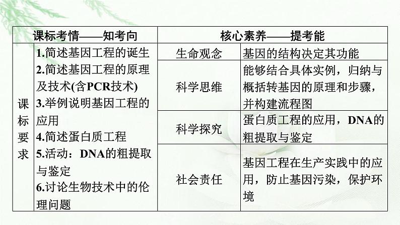 2024届高考生物一轮复习第十四章基因工程生物技术的安全性与伦理问题课件02