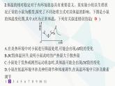 人教A版高中生物选择性必修1稳态与调节第3章体液调节第3节体液调节与神经调节的关系分层作业课件