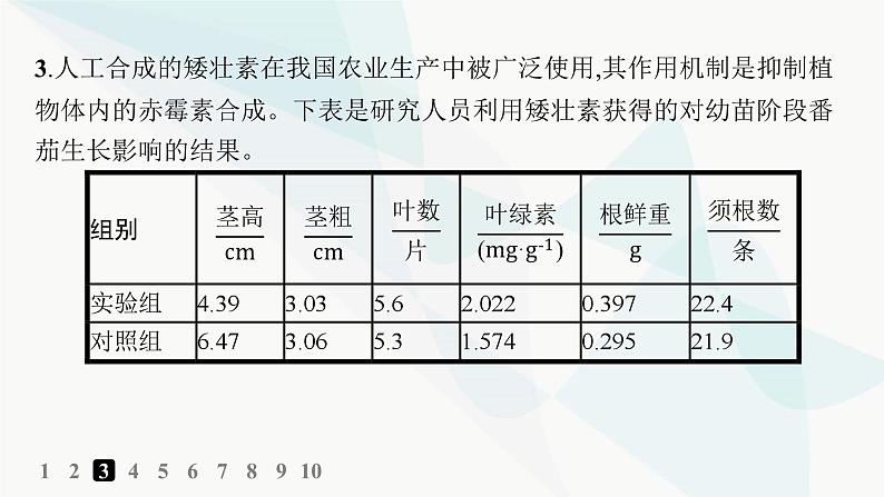 人教A版高中生物选择性必修1稳态与调节第5章植物生命活动的调节第3节植物生长调节剂的应用分层作业课件05