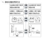 人教A版高中生物选择性必修1稳态与调节第2章神经调节微专题(一)电表指针偏转问题分析及兴奋传导特点的实验探究课件