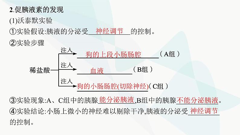 人教A版高中生物选择性必修1稳态与调节第3章体液调节第1节激素与内分泌系统课件06