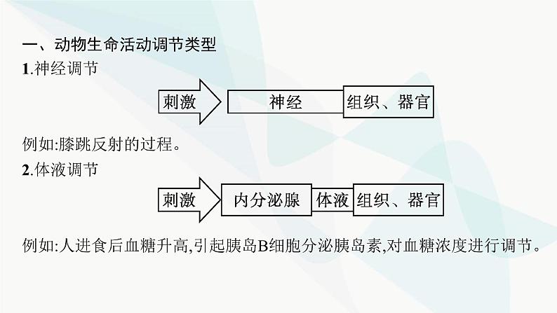 人教A版高中生物选择性必修1稳态与调节第3章体液调节微专题(二) 动物生命活动调节类型及下丘脑课件第2页