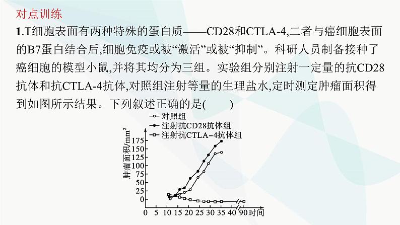 人教A版高中生物选择性必修1稳态与调节第4章免疫调节微专题(三)特异性免疫相关实验的常用研究方法课件第3页