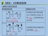 人教A版高中生物选择性必修1稳态与调节第5章植物生命活动的调节第1节植物生长素课件