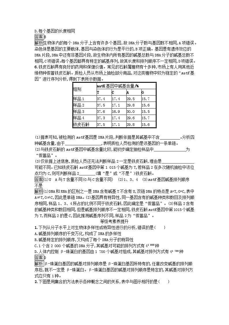 新教材2023年高中生物第3章基因的本质第4节基因通常是有遗传效应的DNA片段课后训练新人教版必修202
