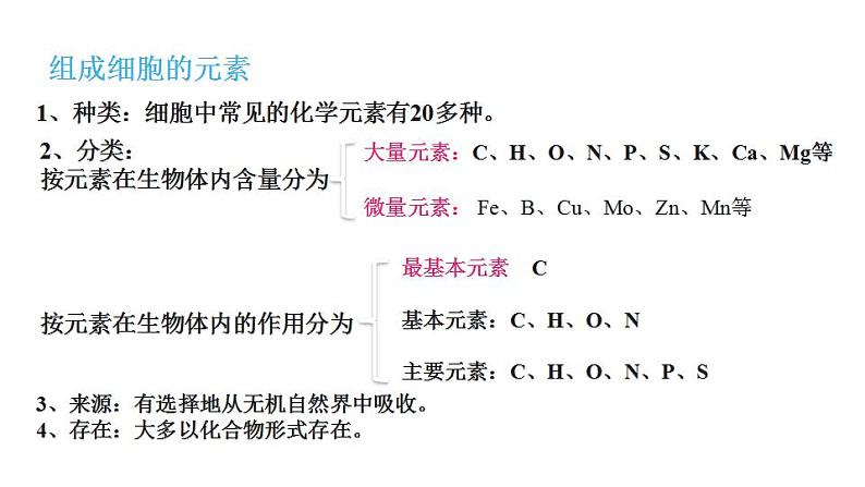 2.1 细胞中的元素和化合物课件PPT第8页