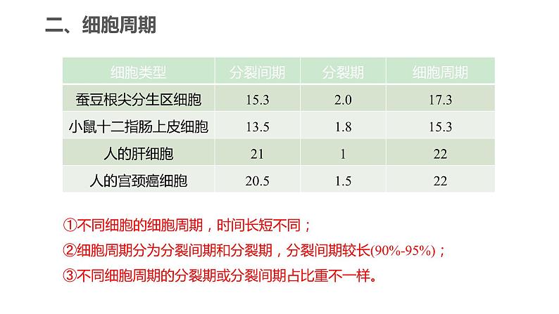 6.1.1 细胞增殖、细胞周期和高等植物细胞的有丝分裂课件PPT08