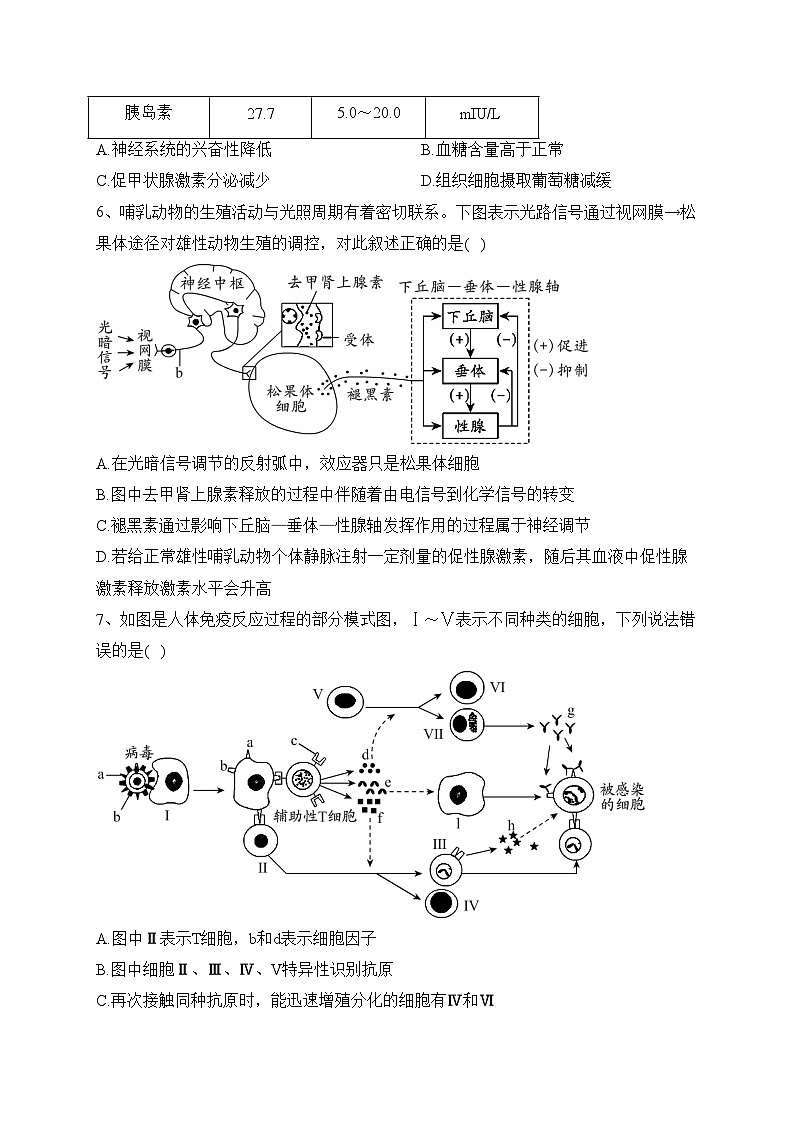 云南省楚雄天人中学2021-2022学年高二下学期6月学习效果监测生物试卷（含答案）02