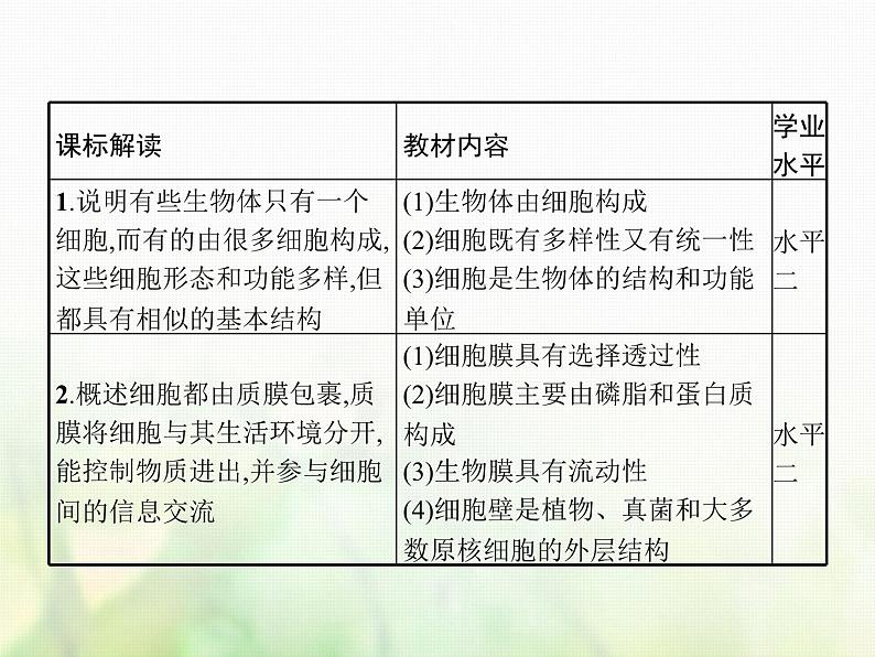 高中生物学考复习专题第一单元细胞的分子组成与结构2细胞的结构课件第2页