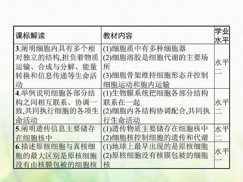 高中生物学考复习专题第一单元细胞的分子组成与结构2细胞的结构课件第3页