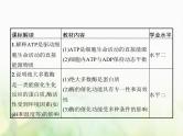 高中生物学考复习专题第二单元细胞的代谢3ATP与酶课件