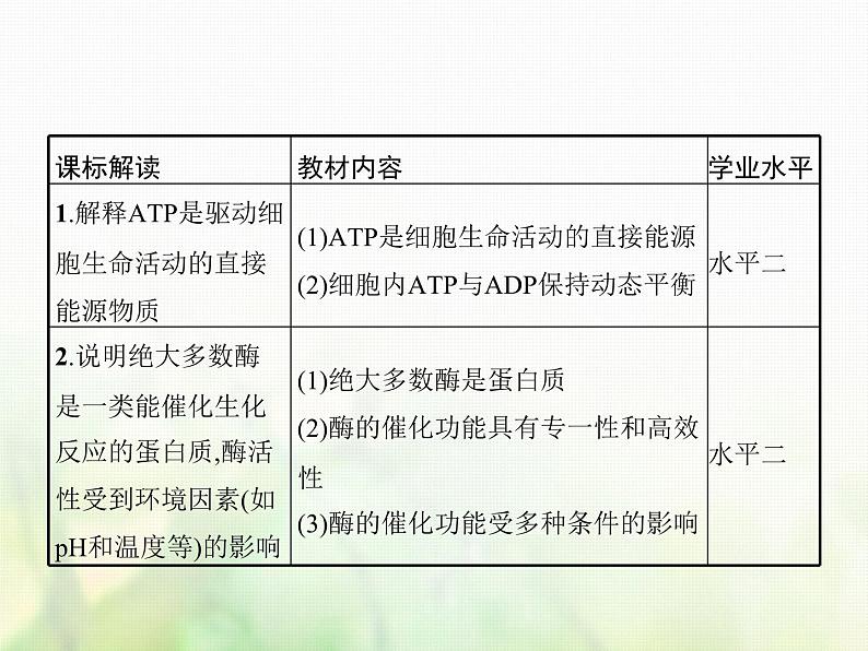 高中生物学考复习专题第二单元细胞的代谢3ATP与酶课件第2页