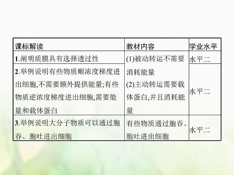 高中生物学考复习专题第二单元细胞的代谢4物质出入细胞的方式课件02