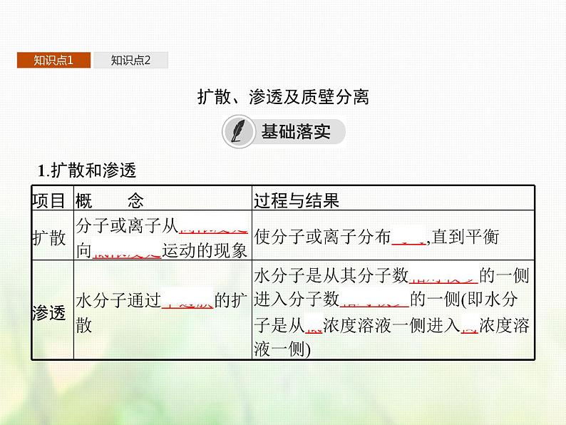 高中生物学考复习专题第二单元细胞的代谢4物质出入细胞的方式课件03