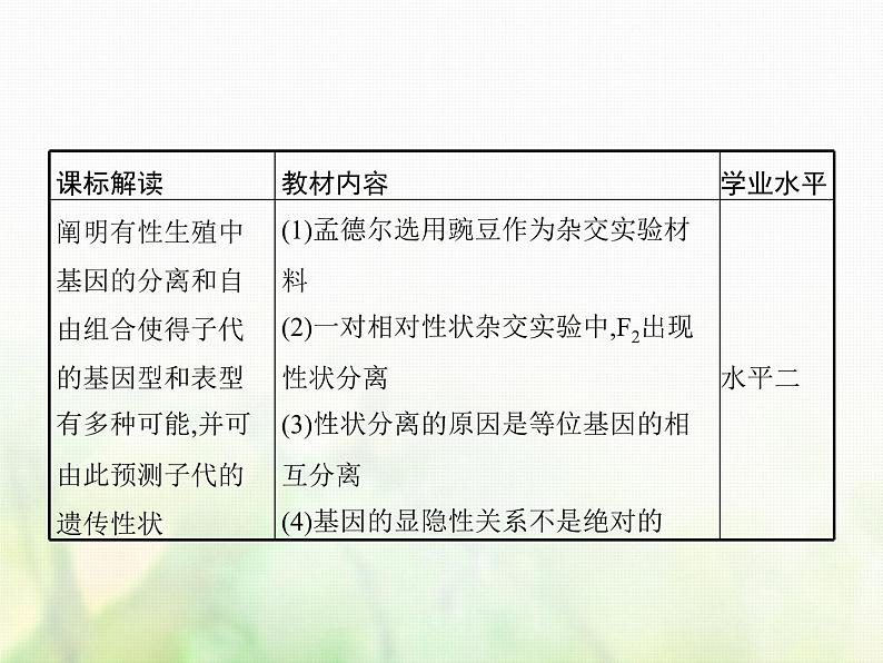 高中生物学考复习专题第四单元遗传的基本规律9分离定律课件第2页