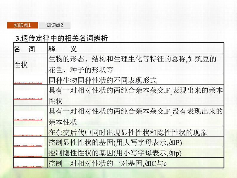 高中生物学考复习专题第四单元遗传的基本规律9分离定律课件第8页