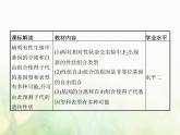 高中生物学考复习专题第四单元遗传的基本规律10自由组合定律课件