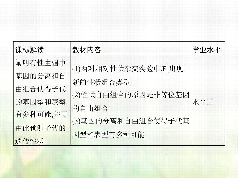 高中生物学考复习专题第四单元遗传的基本规律10自由组合定律课件02