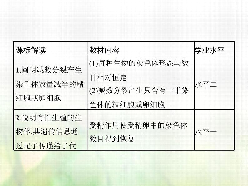 高中生物学考复习专题第五单元染色体与遗传11减数分裂与受精作用课件第2页