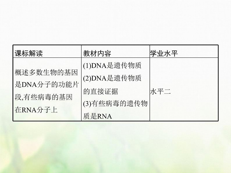 高中生物学考复习专题第六单元遗传的分子基础13核酸是遗传物质课件第2页