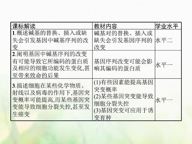 高中生物学考复习专题第七单元生物的变异与进化16生物的变异与育种课件第2页