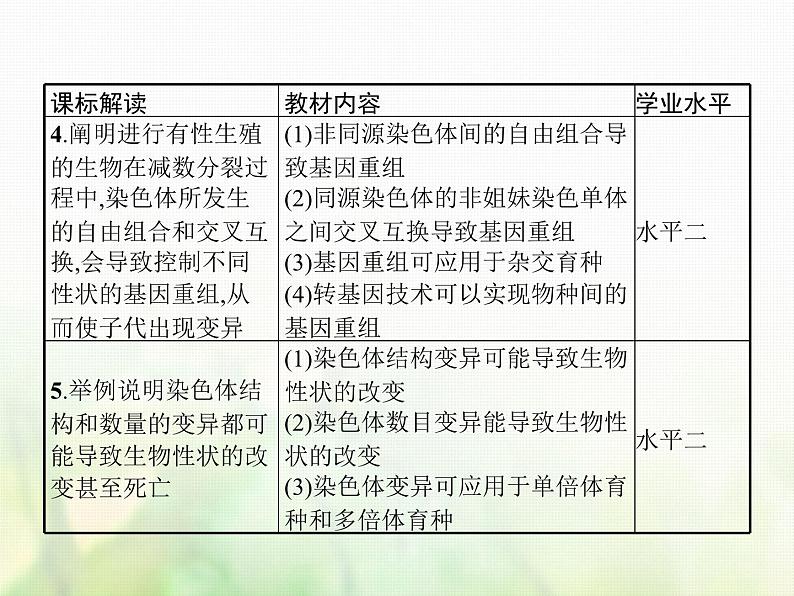 高中生物学考复习专题第七单元生物的变异与进化16生物的变异与育种课件第3页