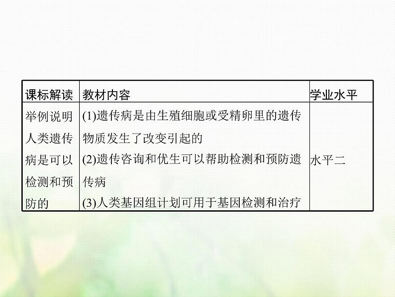 高中生物学考复习专题第七单元生物的变异与进化17生物变异与遗传病课件第2页