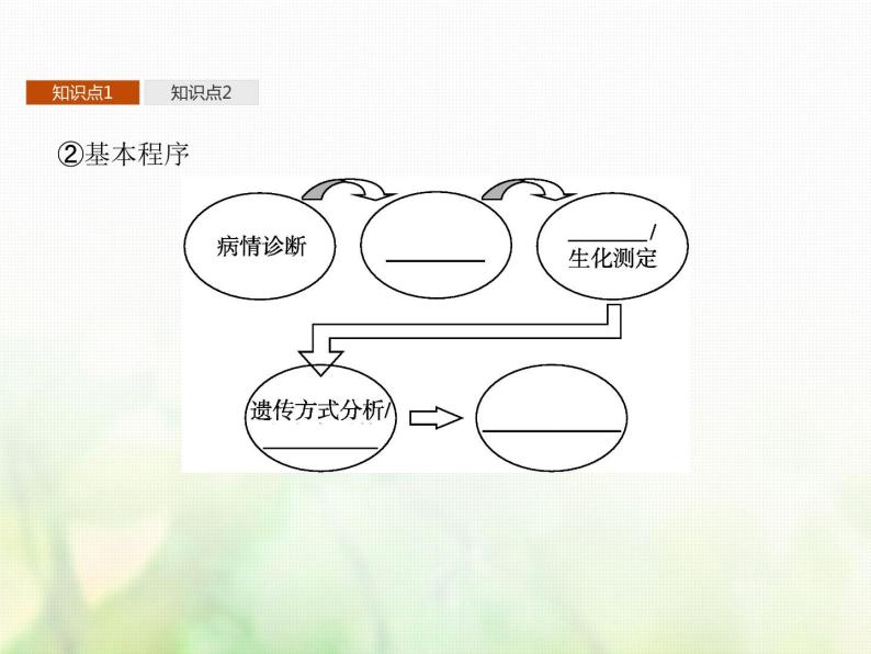 高中生物学考复习专题第七单元生物的变异与进化17生物变异与遗传病课件07