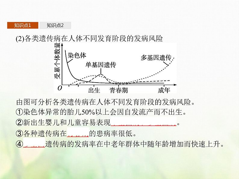 高中生物学考复习专题第七单元生物的变异与进化17生物变异与遗传病课件第8页