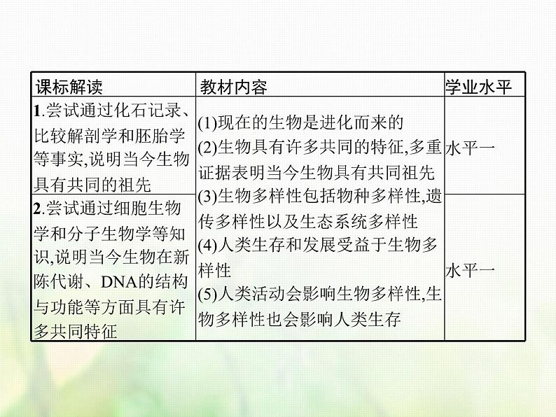 高中生物学考复习专题第七单元生物的变异与进化18生物的进化课件02