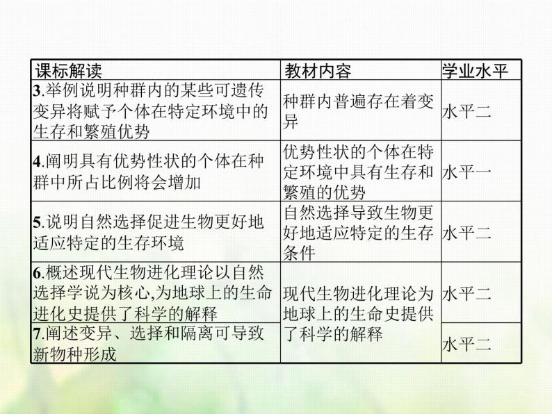 高中生物学考复习专题第七单元生物的变异与进化18生物的进化课件03