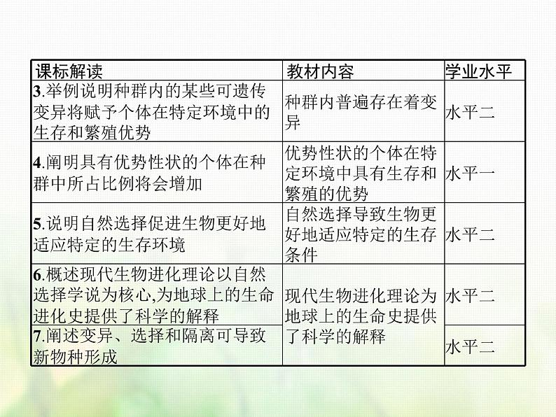 高中生物学考复习专题第七单元生物的变异与进化18生物的进化课件03